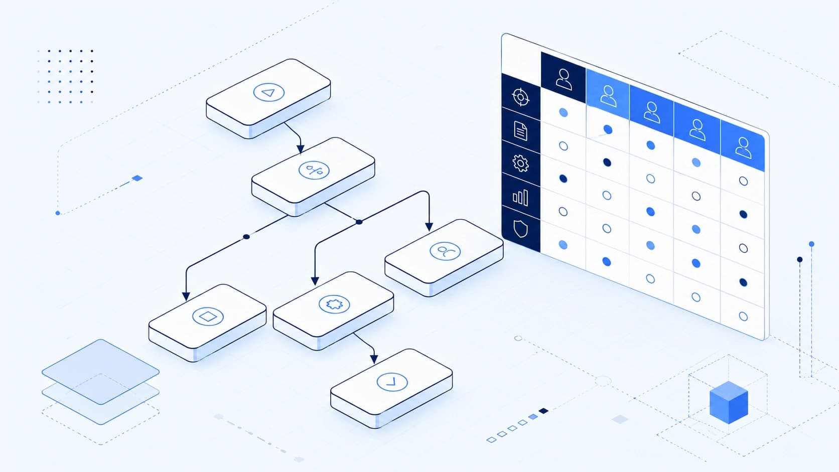 Visual representing SOP documentation, process flow, and RACI mapping